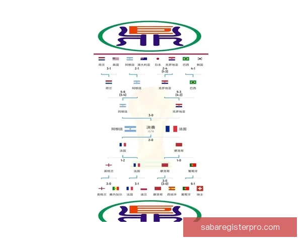 2026年世界杯竞猜分析及热门球队实力预测全方位解析